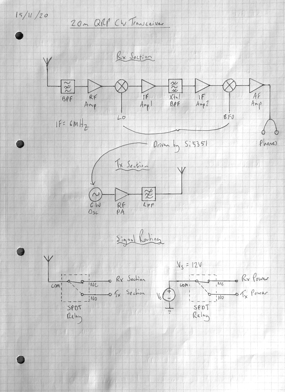 Basic block diagram of recevier, transmitter and signal routing